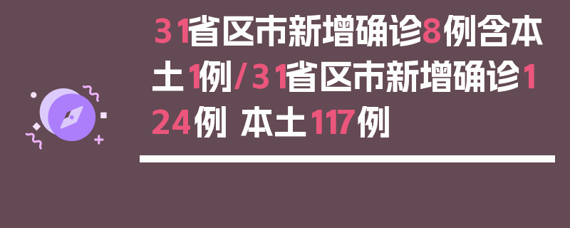 31省区市新增确诊8例含本土1例/31省区市新增确诊124例 本土117例