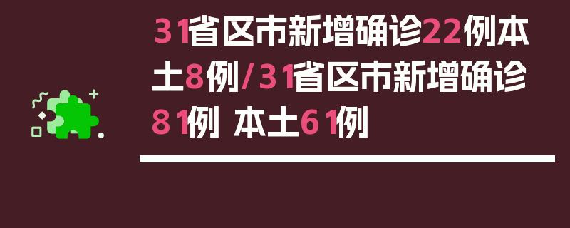 31省区市新增确诊22例本土8例/31省区市新增确诊81例 本土61例