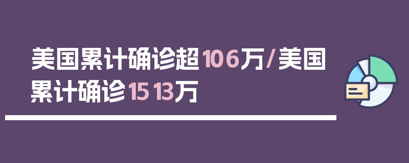 美国累计确诊超106万/美国累计确诊1513万