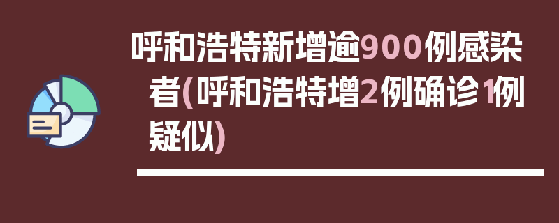 呼和浩特新增逾900例感染者(呼和浩特增2例确诊1例疑似)