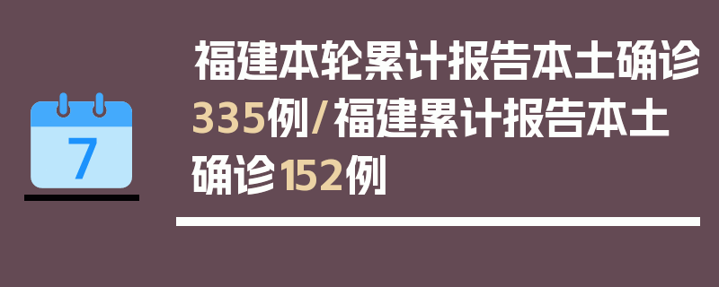 福建本轮累计报告本土确诊335例/福建累计报告本土确诊152例